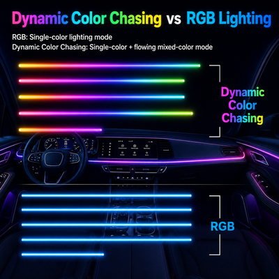 Dynamic Color Chasing Interior LED Ambient Light Kit