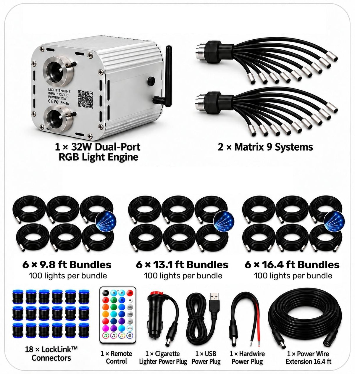 36W Kit Scene