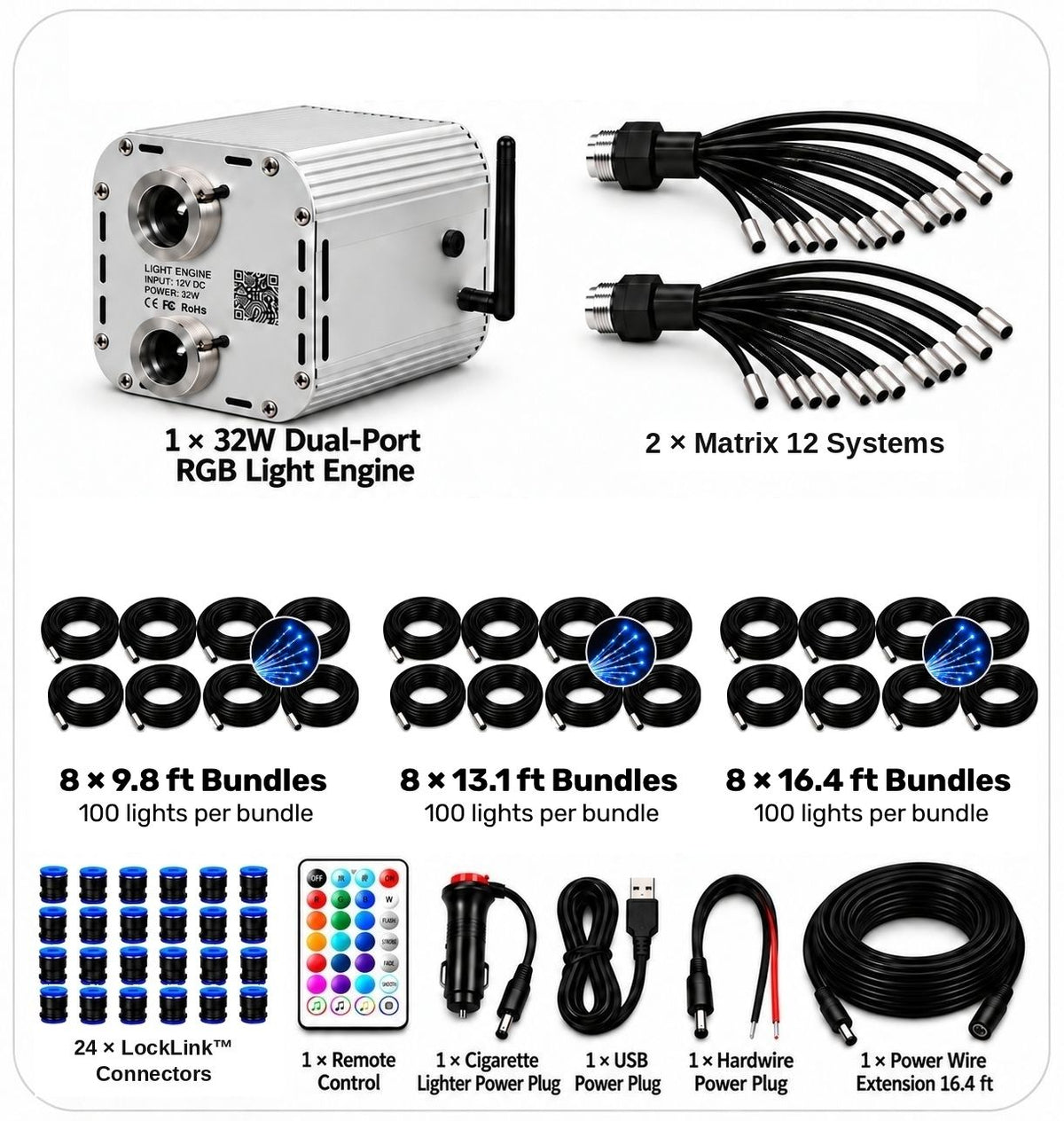 36W Kit Scene