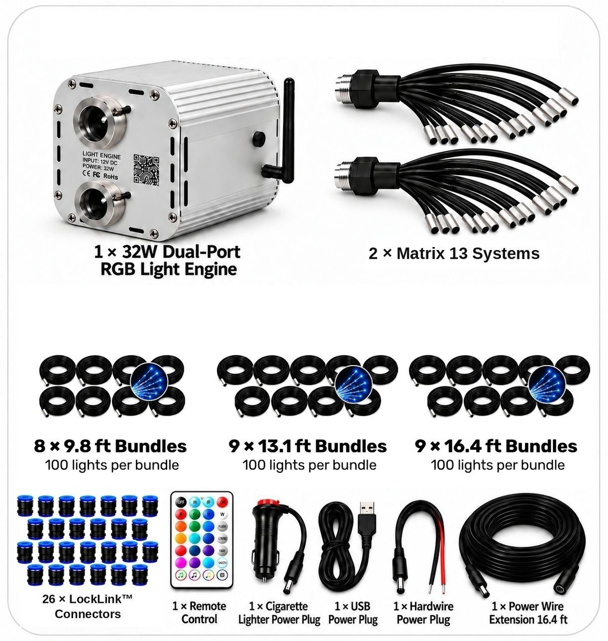 36W Kit Scene