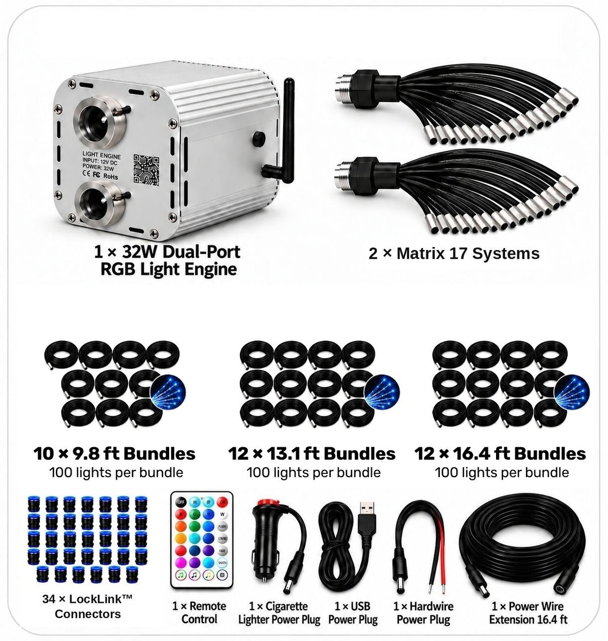 36W Kit Scene