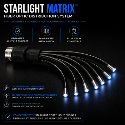Starlight Matrix™ Fiber Optic Distribution System | Tangle-Free Fiber Management Hub