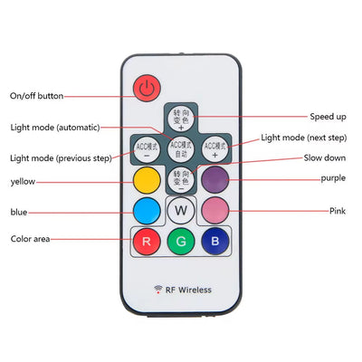 RGB Door Accent LED Light Strips (Exterior Glow Kit)