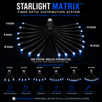 Starlight Matrix™ Fiber Optic Distribution System | Tangle-Free Fiber Management Hub