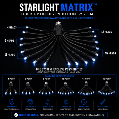 Starlight Matrix™ Fiber Optic Distribution System | Tangle-Free Fiber Management Hub