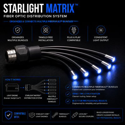 Starlight Matrix™ Fiber Optic Distribution System | Tangle-Free Fiber Management Hub